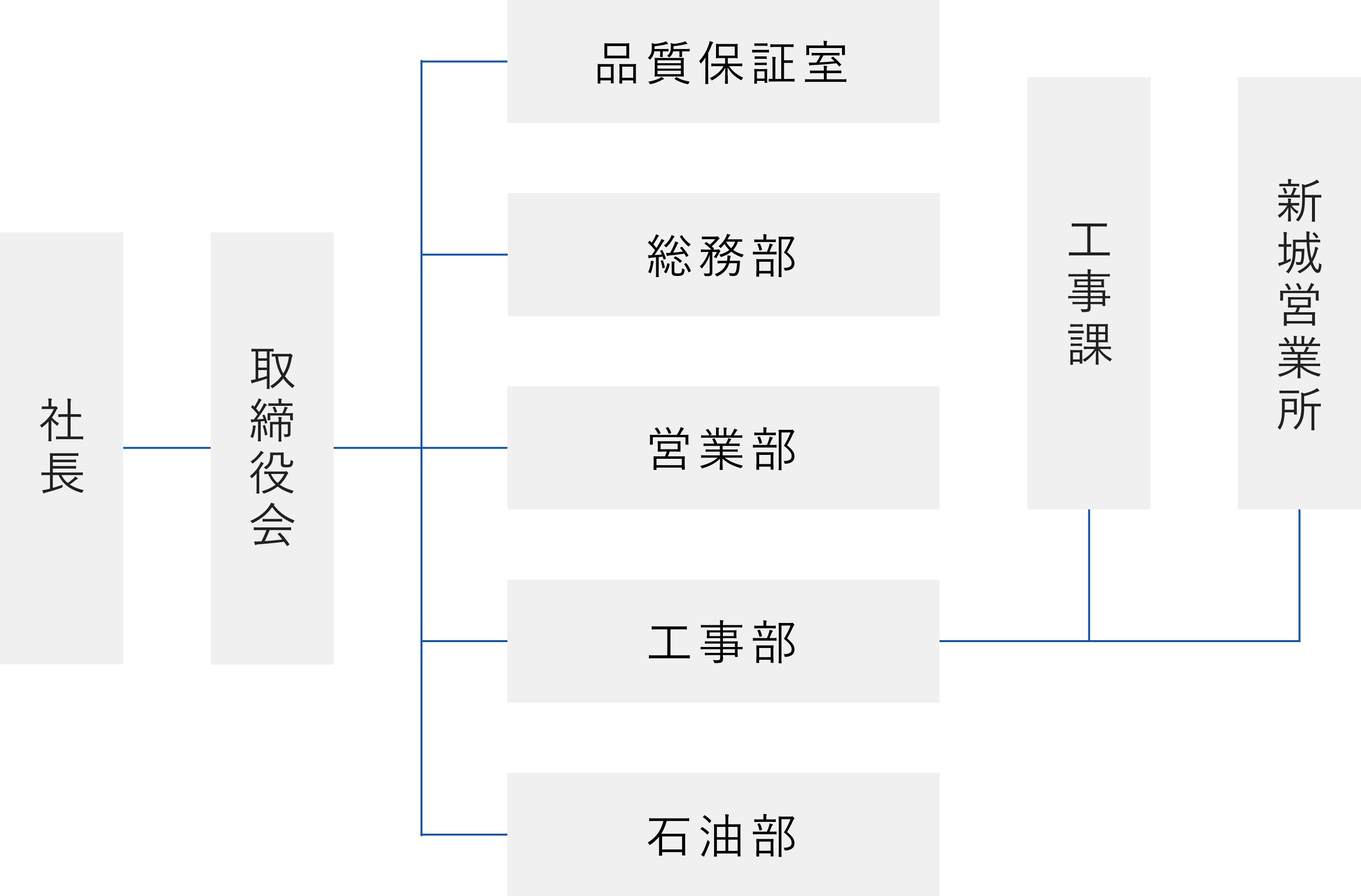 組織図