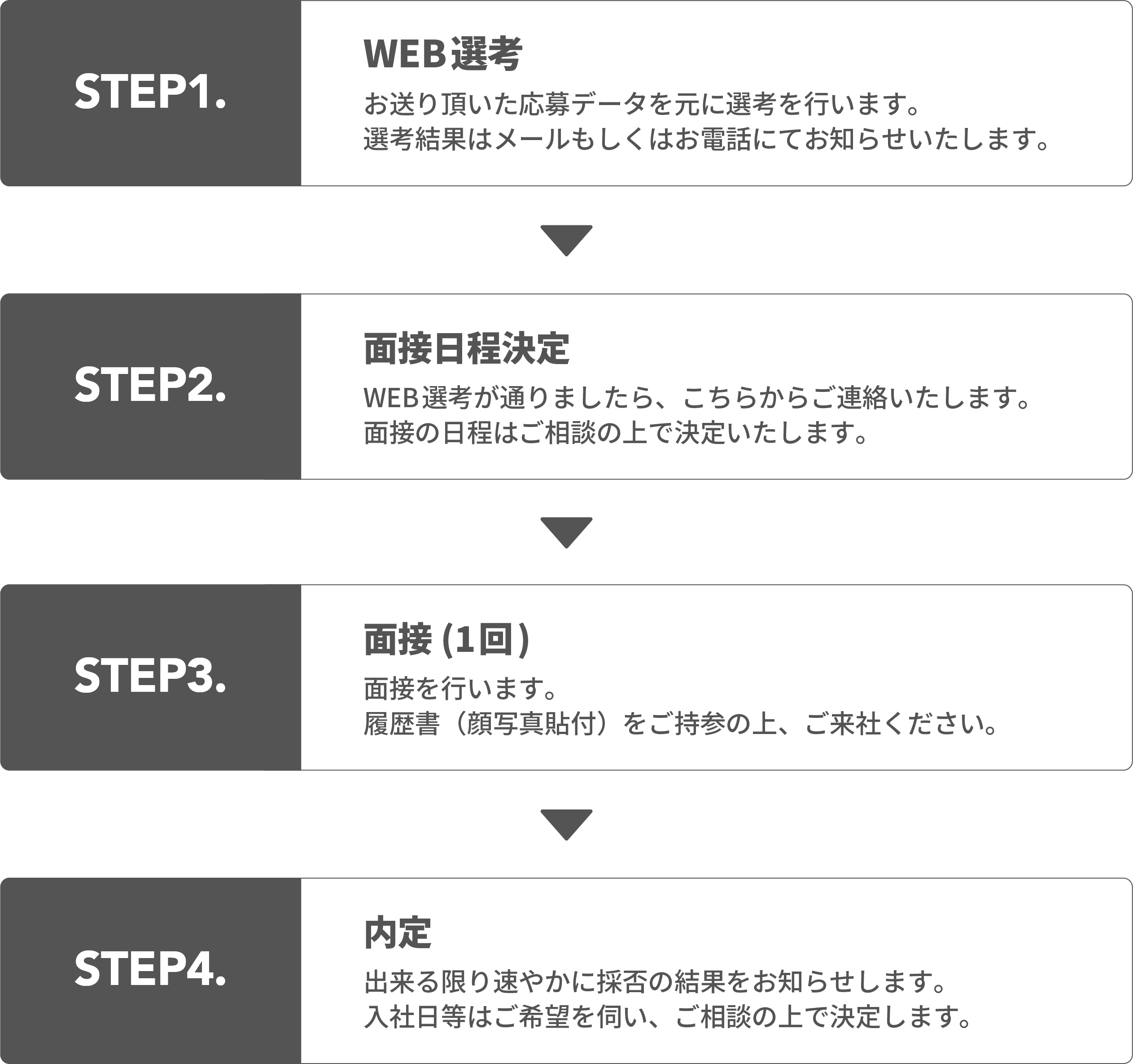 採用プロセス